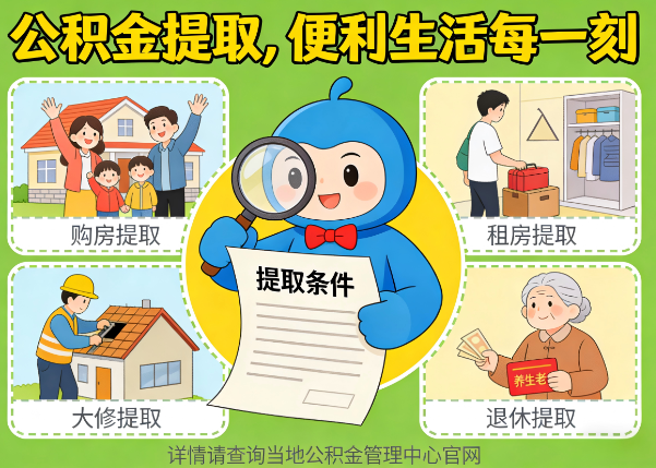 济宁能抵物业费、大病支出、装电梯!公积金还能这么用